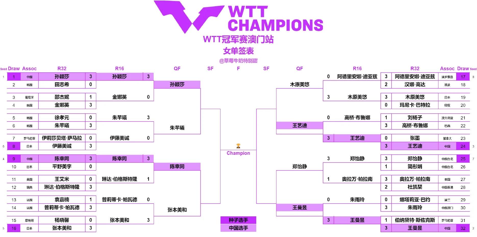 乒乓球赛程公布，焦点大战一触即发