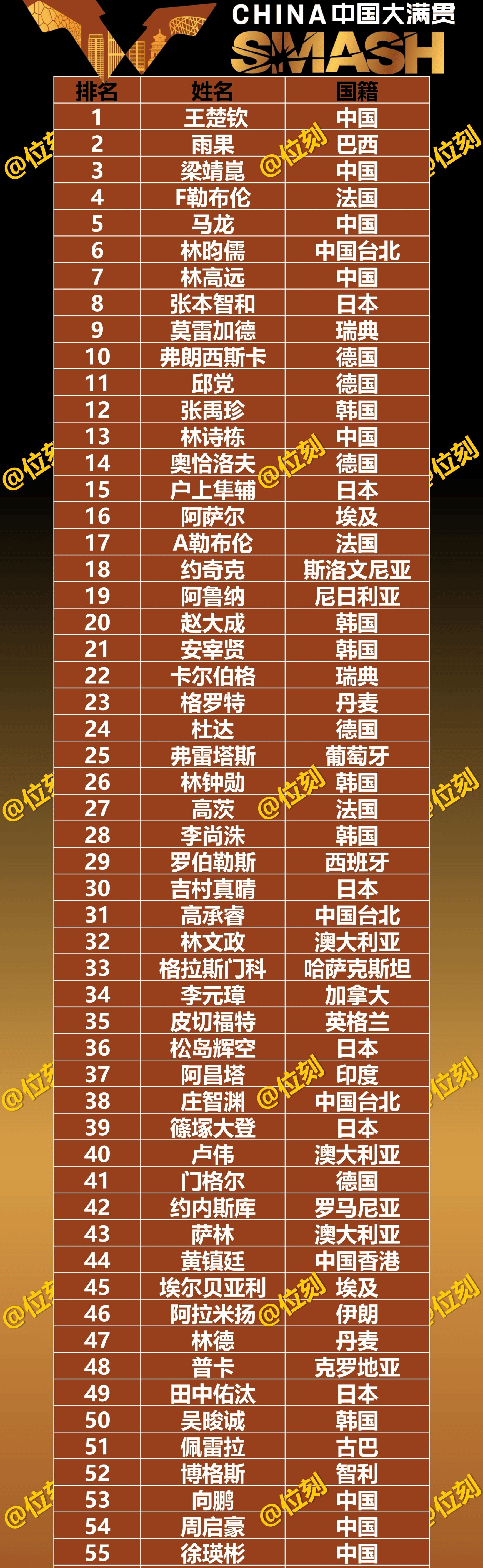 乒乓球赛季收官,冠军榜单揭晓 乒乓球赛季收官,冠军榜单揭晓